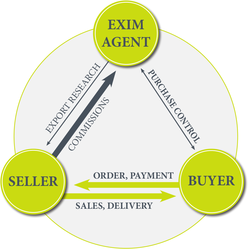 working-schema